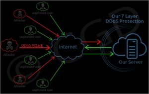 Four Major Reasons Website Protection Service Is Necessary For Online Success