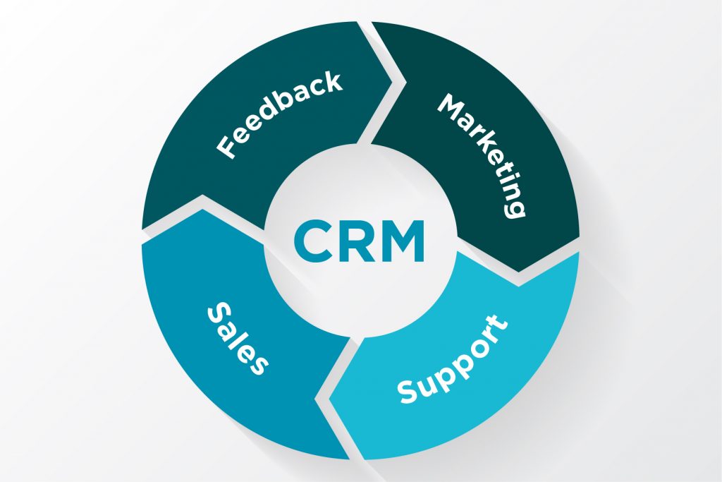 Using Customer Review Systems for Customer Service CRM 01 1024x683
