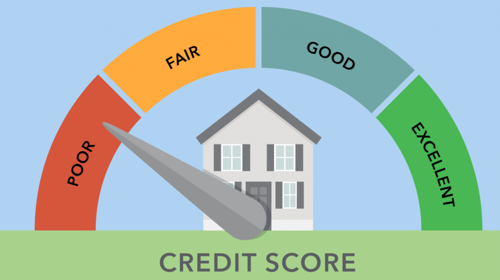 How To Build A Credit Score If You Have No Credit History 1024x574