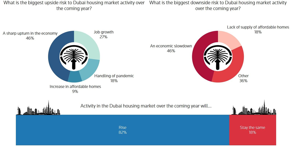 Why are Property Prices Increasing in Dubai? 7e6016de Cd2e 4342 A06e 9f1a6f50f778