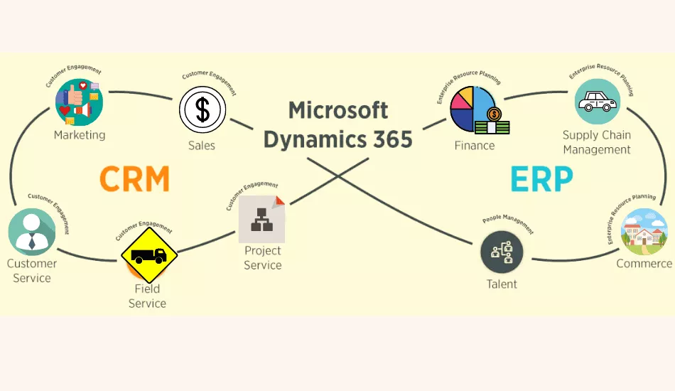 Steps to become a Microsoft dynamics implementation partner Steps To Become A Microsoft Dynamics Implementation Partner
